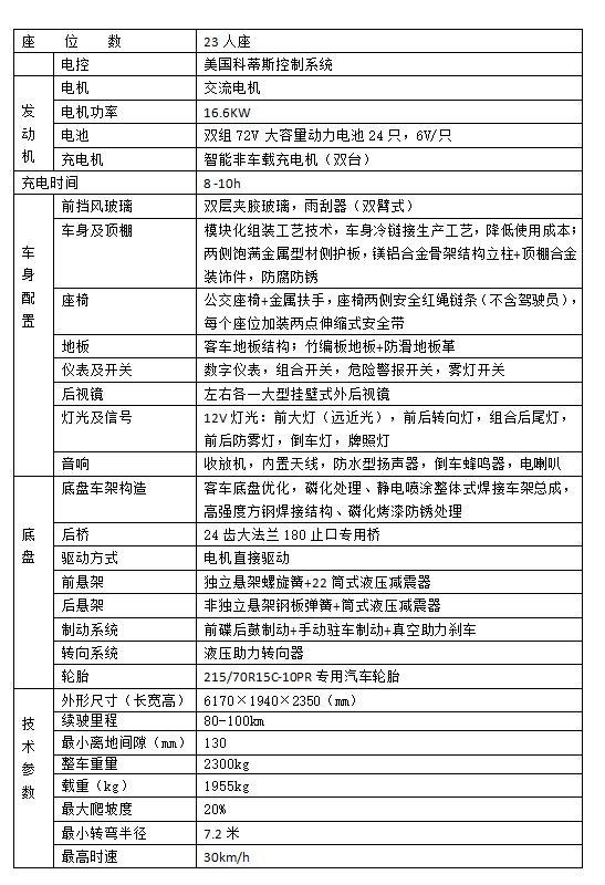 1714543351627618.png 23座技術(shù)參數(shù).png